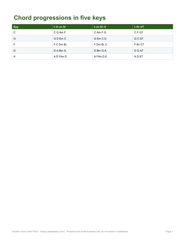 Preview of Printable Ukulele Chord Progressions